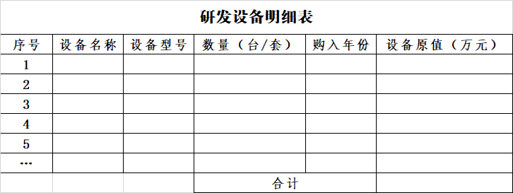 2023年市級工程技術研究中心(企業類)系統填寫與申報材料注意事項