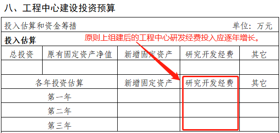 2023年市級工程技術研究中心(企業類)系統填寫與申報材料注意事項
