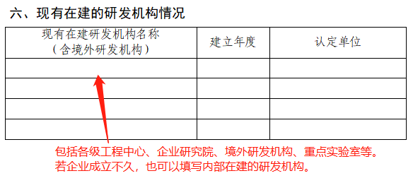 2023年市級工程技術研究中心(企業類)系統填寫與申報材料注意事項