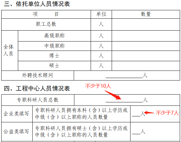 2023年市級工程技術研究中心(企業類)系統填寫與申報材料注意事項