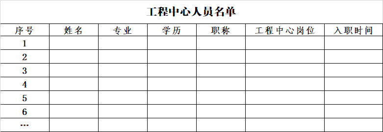 2023年市級工程技術研究中心(企業類)系統填寫與申報材料注意事項