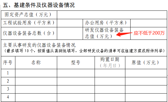 2023年市級工程技術研究中心(企業類)系統填寫與申報材料注意事項